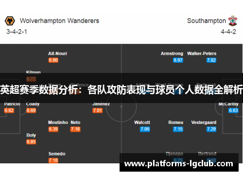 英超赛季数据分析:各队攻防表现与球员个人数据全解析 英超赛季数据分析:各队攻防表现与球员个人数据全解析