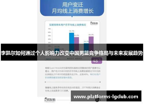 李凯尔如何通过个人影响力改变中国男篮竞争格局与未来发展趋势 李凯尔如何通过个人影响力改变中国男篮竞争格局与未来发展趋势