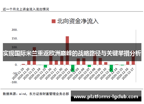 实现国际米兰重返欧洲巅峰的战略路径与关键举措分析