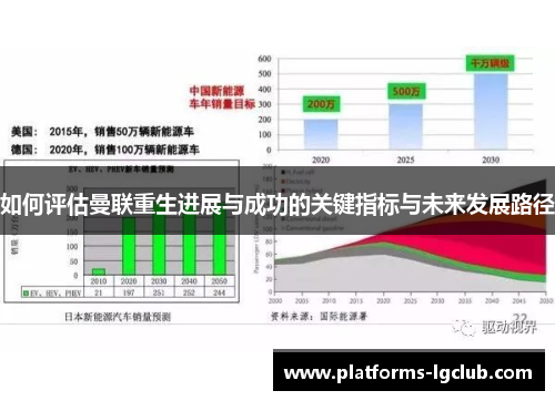 如何评估曼联重生进展与成功的关键指标与未来发展路径
