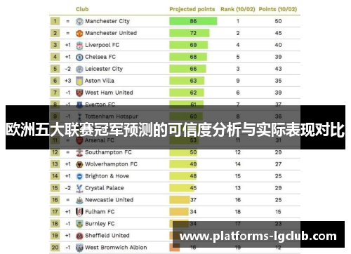 欧洲五大联赛冠军预测的可信度分析与实际表现对比