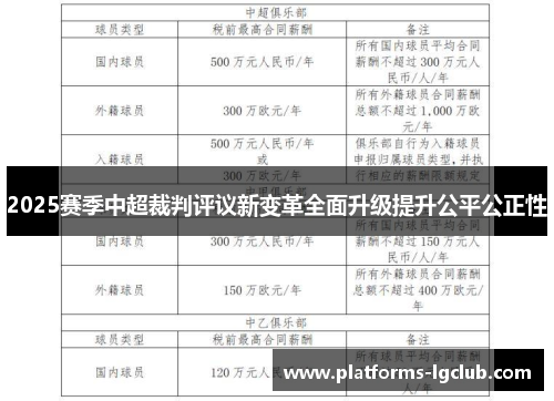 2025赛季中超裁判评议新变革全面升级提升公平公正性 2025赛季中超裁判评议新变革全面升级提升公平公正性