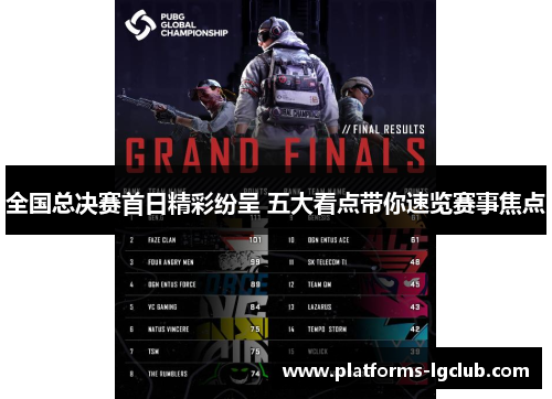 全国总决赛首日精彩纷呈 五大看点带你速览赛事焦点