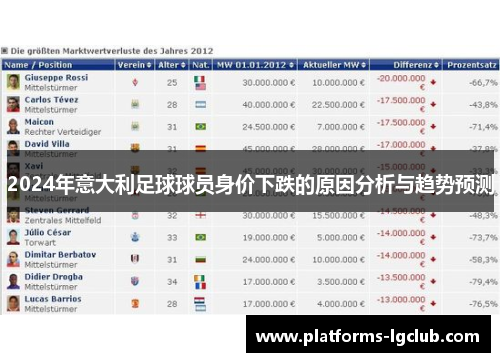 2024年意大利足球球员身价下跌的原因分析与趋势预测