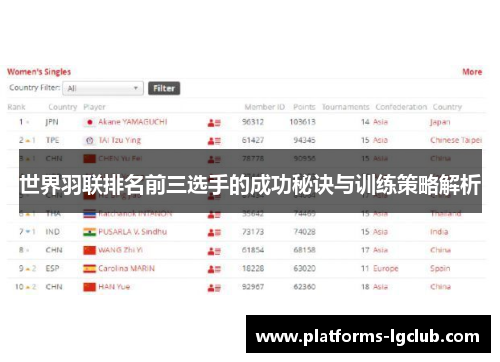 世界羽联排名前三选手的成功秘诀与训练策略解析 世界羽联排名前三选手的成功秘诀与训练策略解析