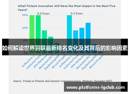 如何解读世界羽联最新排名变化及其背后的影响因素 如何解读世界羽联最新排名变化及其背后的影响因素