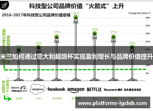 米兰如何通过意大利超级杯实现盈利增长与品牌价值提升 米兰如何通过意大利超级杯实现盈利增长与品牌价值提升