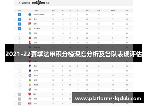 2021-22赛季法甲积分榜深度分析及各队表现评估 2021-22赛季法甲积分榜深度分析及各队表现评估