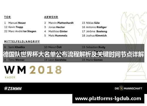 德国队世界杯大名单公布流程解析及关键时间节点详解 德国队世界杯大名单公布流程解析及关键时间节点详解
