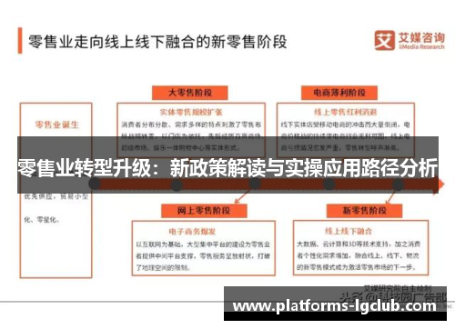 零售业转型升级:新政策解读与实操应用路径分析 零售业转型升级:新政策解读与实操应用路径分析