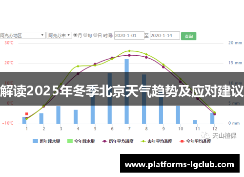 解读2025年冬季北京天气趋势及应对建议 解读2025年冬季北京天气趋势及应对建议