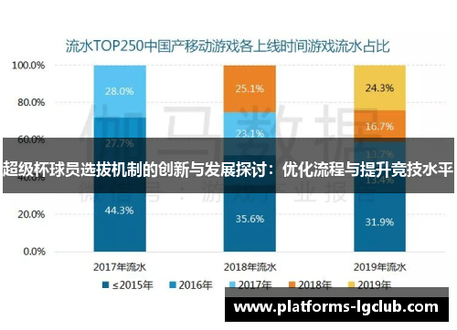 超级杯球员选拔机制的创新与发展探讨：优化流程与提升竞技水平