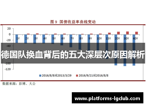 德国队换血背后的五大深层次原因解析