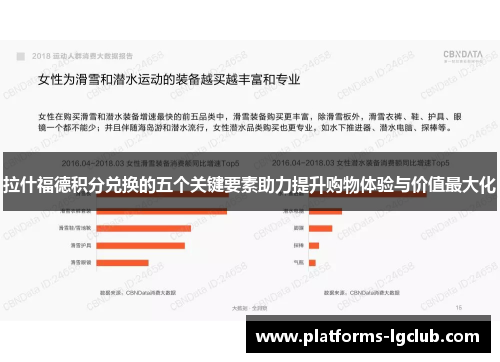 拉什福德积分兑换的五个关键要素助力提升购物体验与价值最大化