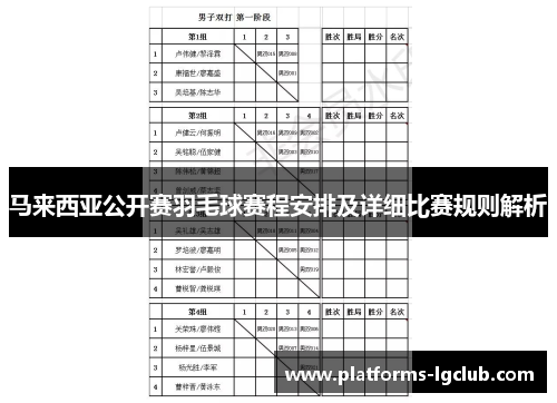 马来西亚公开赛羽毛球赛程安排及详细比赛规则解析