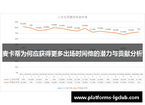 麦卡蒂为何应获得更多出场时间他的潜力与贡献分析 麦卡蒂为何应获得更多出场时间他的潜力与贡献分析