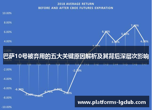 巴萨10号被弃用的五大关键原因解析及其背后深层次影响 巴萨10号被弃用的五大关键原因解析及其背后深层次影响