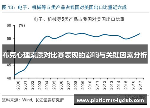 布克心理素质对比赛表现的影响与关键因素分析 布克心理素质对比赛表现的影响与关键因素分析