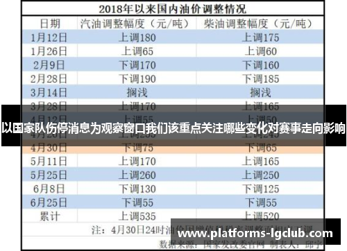 以国家队伤停消息为观察窗口我们该重点关注哪些变化对赛事走向影响 以国家队伤停消息为观察窗口我们该重点关注哪些变化对赛事走向影响