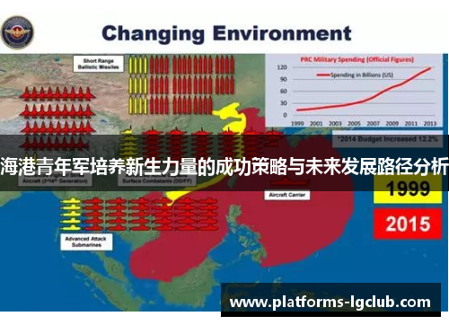 海港青年军培养新生力量的成功策略与未来发展路径分析